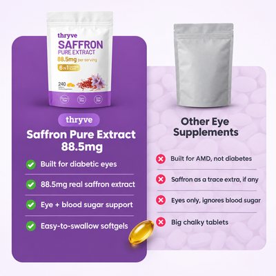 Pure Saffron Extract 88.5mg